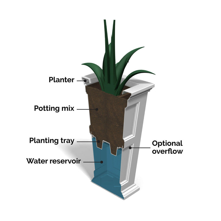 Fairfield 34-inch Tall White Self-Watering Pot Planter